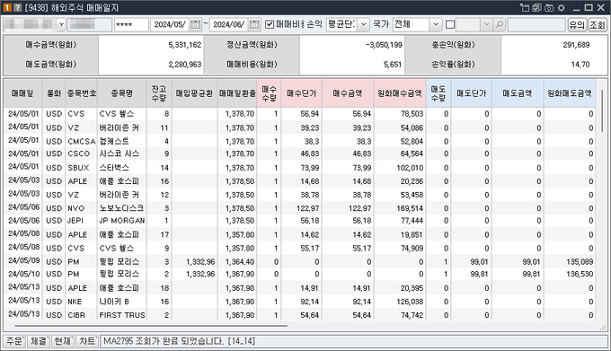 주식 매매일지 - 해외주식 매매일지