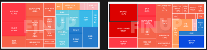 테마별 주요 섹터