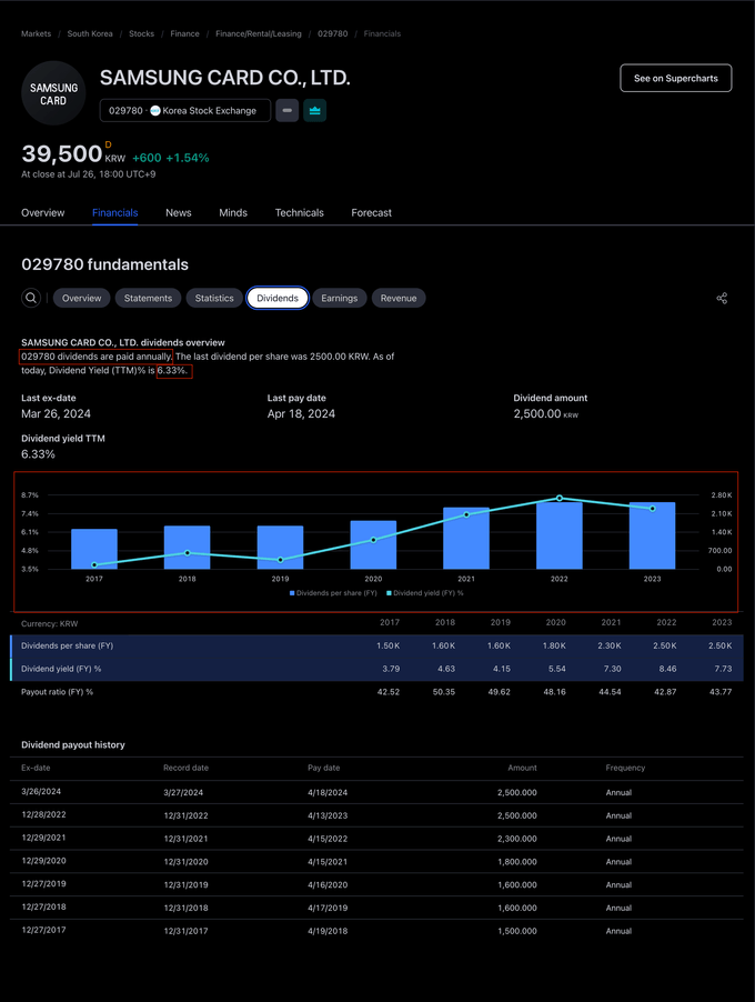 TradingView - 배당율, 배당주기