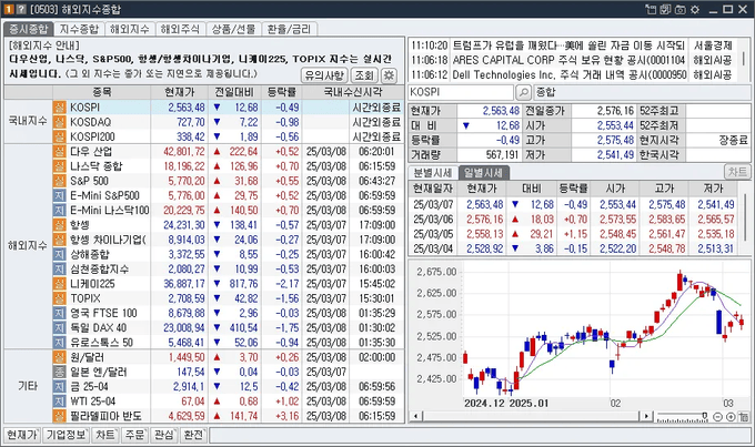 [0503] 해외지수종합
