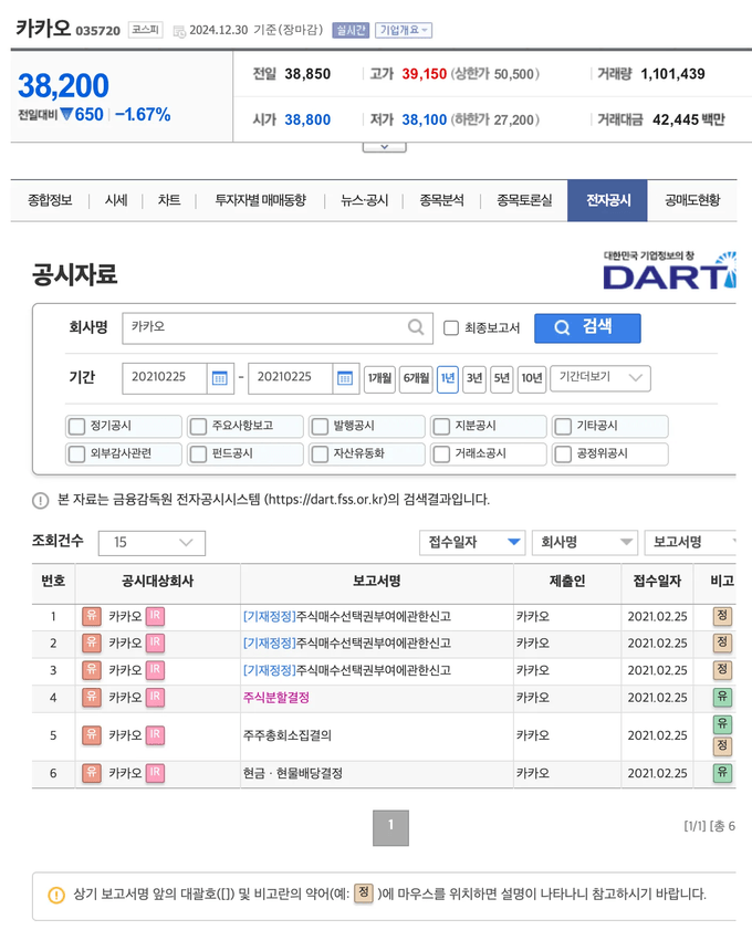 카카오 전가공시