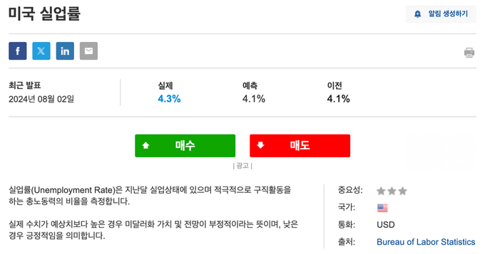 미국 실업률