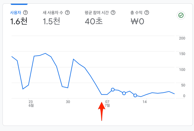 구글 Analytics