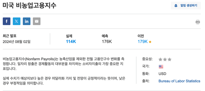 미국 비농업고용지수