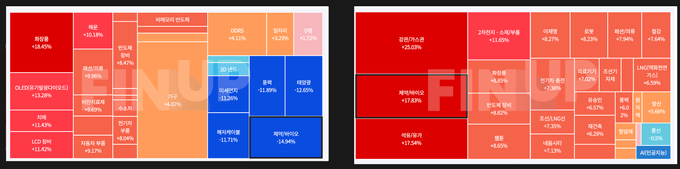 테마별 주요 섹터