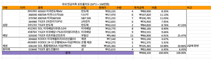 포트폴리오 - 국내 연금저축