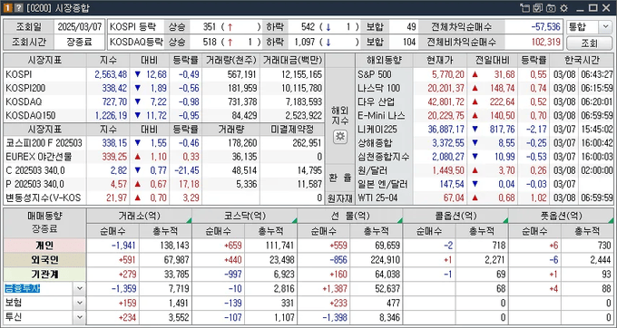 [0200] 시장종합