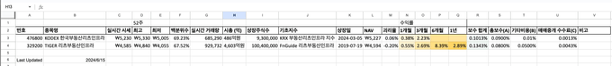 리츠 ETF 비교 - 구글 시트