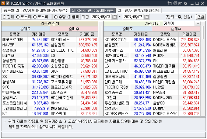 주간 외국인/기관 주요매매 종목 - 코스피