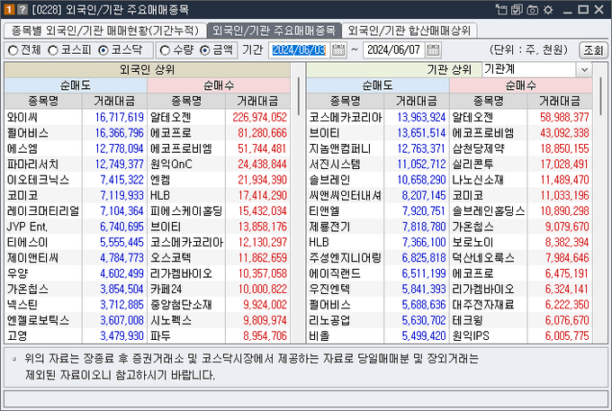 주간 외국인/기관 주요매매 종목 - 코스닥