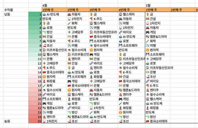 ![국내 섹터 수익율 순위](image-20250414230939224.png)