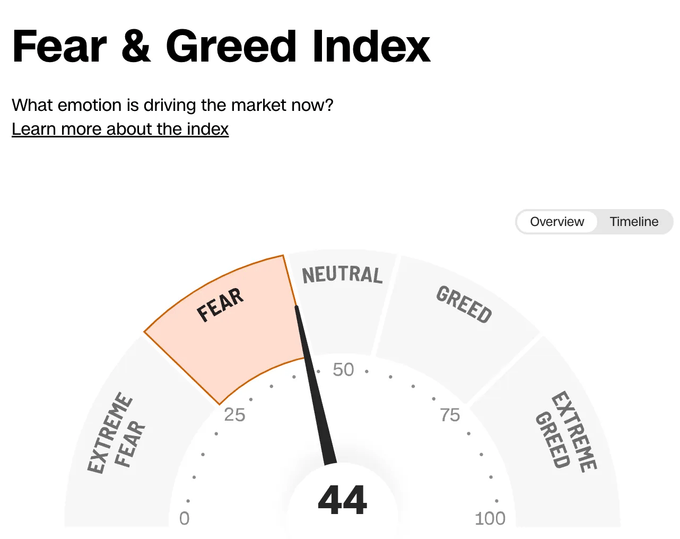 Fear & Greed Index