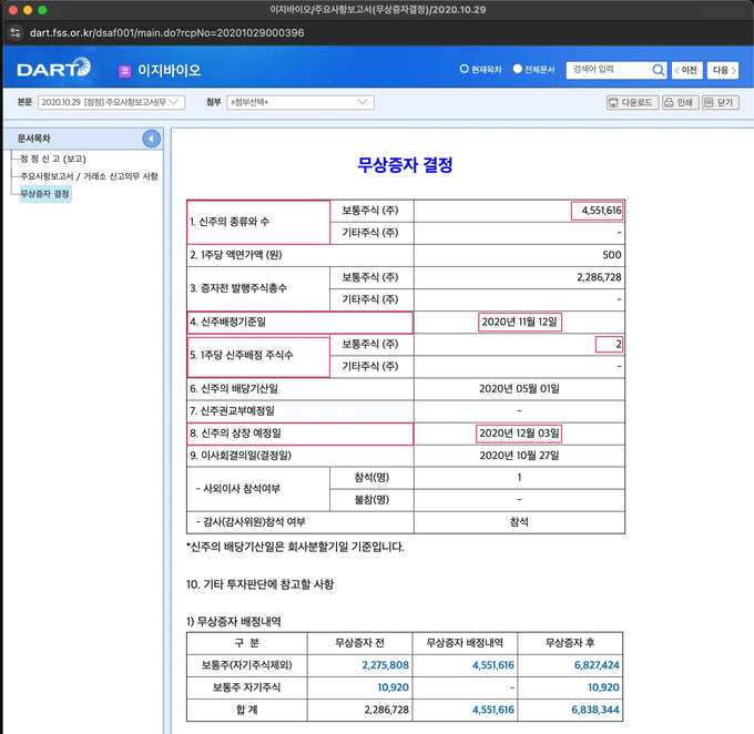 전자공시 - 이지바이오