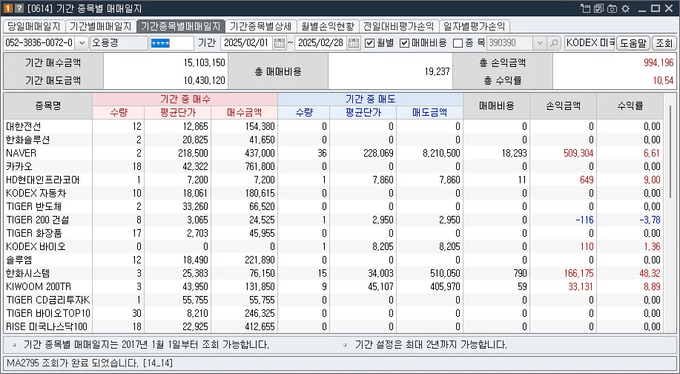 [0614] 기간 종목별 매매일지