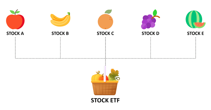 ETF - 주식을 담고 있는 바구니