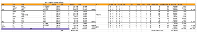 해외 포트폴리오