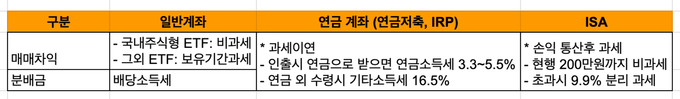 연금계좌 해택