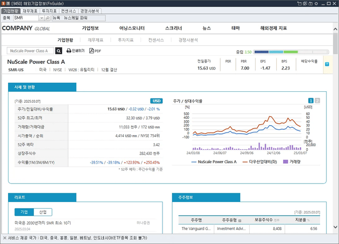 [9450] 해외기업정보(FnGuide)