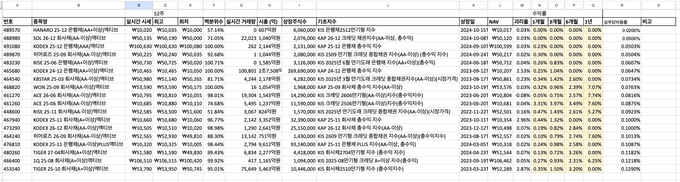 관심 만기매칭형 ETF