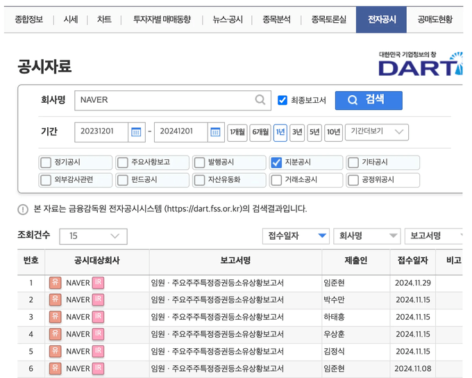 네이버 금융 - 전자공시