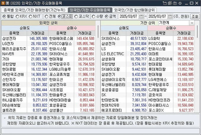[0228] 외국인/기관 주요매매종목