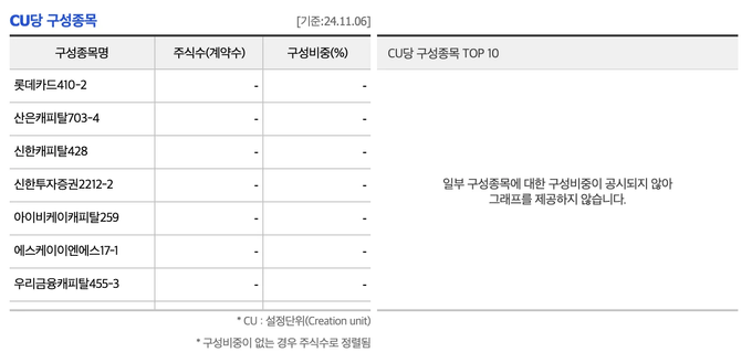 ETF 구성 종목