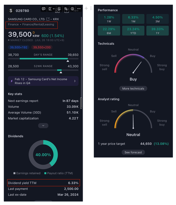 TradingView - 섹터, 수익률