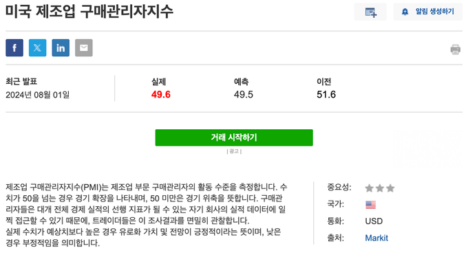 미국 제조업 구매관리자지수