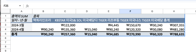 피봇테이블