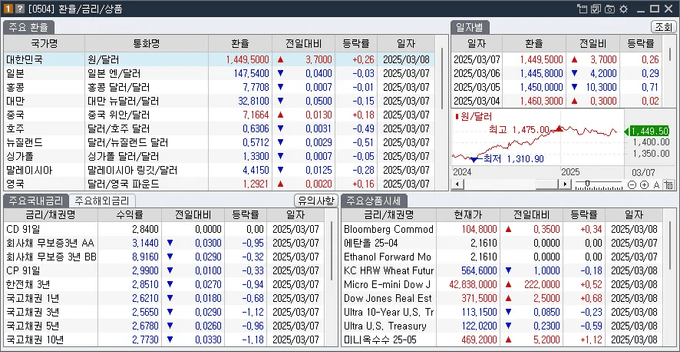 [0504] 환율/금리/상품