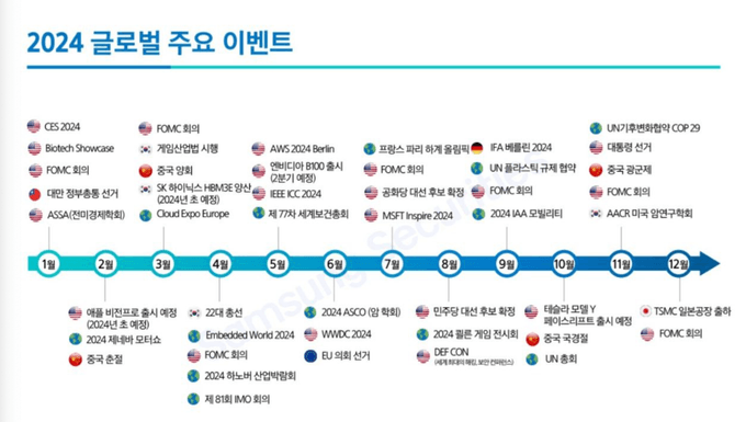 2024 글로벌 주요 이벤트